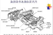 汽车膨胀水箱标准-汽车膨胀水箱工作原理图