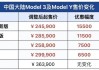 特斯拉y价格走势-特斯拉model价格走势