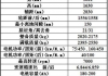 比亚迪新能源汽车电池寿命和价格-比亚迪新能源汽车电池寿命和价格表