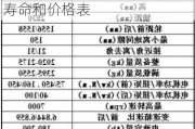 比亚迪新能源汽车电池寿命和价格-比亚迪新能源汽车电池寿命和价格表