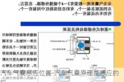 汽车气囊感应位置-汽车气囊原理是感应的吗