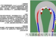 汽车漂移教程-汽车漂移步骤