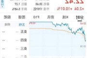 长安汽车股价下跌_长安汽车股价腰斩