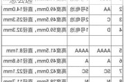 小鹏p5电池类型_小鹏p5电池类型怎么选