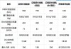 小鹏p7 586续航_小鹏p7参数对比586续航多少