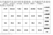 北汽福田汽车2019年年度报告_北汽福田汽车股份有限公司年报