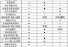 2018款奥迪a6l参数配置-2018款奥迪a6l2.0t评测