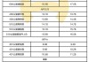 比亚迪电车价格一览表2024-比亚迪电动车价格2021报价