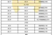 比亚迪电车价格一览表2024-比亚迪电动车价格2021报价