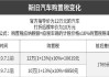 新能源汽车购置税怎么算2022-新能源汽车购置税怎么算2022年