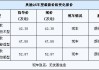 奥迪q7优惠价格-奥迪q7优惠价格表