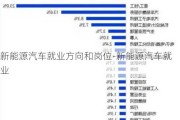 新能源汽车就业方向和岗位-新能源汽车就业