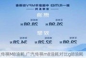 广汽传祺M8油耗,广汽传祺m8油耗对比gl8油耗