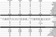 广汽赛那汽车2021款参数,广汽塞那配置比较好