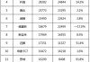 汽车厂商销量排名7月,汽车销量排行榜7月出炉