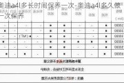 奥迪a4l多长时间保养一次-奥迪a4l多久做一次保养