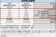 比亚迪汉和小鹏p7差距_比亚迪汉与小鹏p7对比