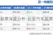 长安汽车股票深度分析-长安汽车股票利好消息
