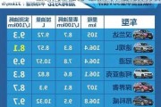 最新汽车油耗-最新汽车油耗排行榜