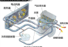 汽车冷却系统流程-汽车冷却系统结构原理