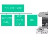 汽车尾气组成成分是?各成分比例是多少?-汽车尾气成分分析