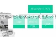 汽车尾气组成成分是?各成分比例是多少?-汽车尾气成分分析