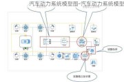 汽车动力系统模型图-汽车动力系统模型