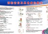 汽车四轮定位基础教程面粉-汽车四轮定位教学教程全集