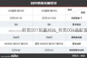 极氪001配置对比_极氪001选配置