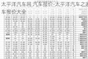 太平洋汽车网 汽车报价-太平洋汽车之家车报价大全