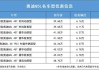 奥迪q5中配多少钱一辆-奥迪Q5中配多少钱