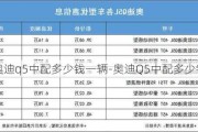 奥迪q5中配多少钱一辆-奥迪Q5中配多少钱