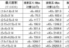 汽车气缸数量-汽车汽缸数量怎么算