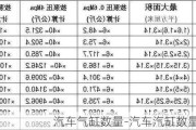 汽车气缸数量-汽车汽缸数量怎么算