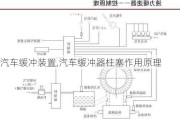 汽车缓冲装置,汽车缓冲器柱塞作用原理