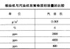 汽车尾气成分及比例-汽车尾气成分比例图