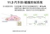 汽车防撞系统管用吗安全吗,汽车防撞系统的工作原理