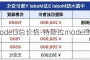 特斯拉model3总价格-特斯拉model3价格上涨