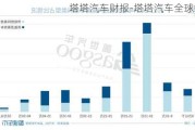 塔塔汽车财报-塔塔汽车全球销量