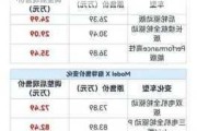 特斯拉最便宜的价格是多少-特斯拉最便宜多少钱一辆2021