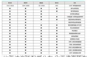 比亚迪海豚配置公布,比亚迪海豚车型参数