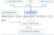 蔚来汽车6个创始人股份,蔚来汽车创始人以及股东