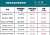 特斯拉丫电动汽车价格-特斯拉汽特斯拉电动车报价