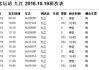 九江汽车南站到瑞昌时刻表和票价-九江汽车南站到瑞昌时刻表