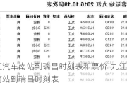 九江汽车南站到瑞昌时刻表和票价-九江汽车南站到瑞昌时刻表