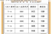 新疆汽车托运费用一览表_新疆托运汽车的正规公司哪家好