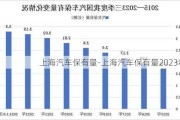 上海汽车保有量-上海汽车保有量2023年