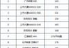 汽车质量测评别克-别克车质量排名