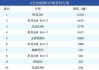 6月汽车销量排名-6月汽车销量排名表