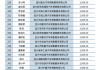 汽车节能补贴车型名单查询-汽车节能补贴车型名单查询